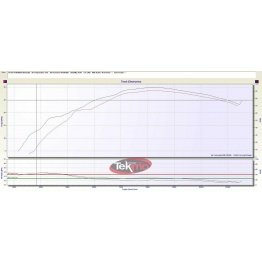 Collecteur avec powerbomb TEKMO en Acier KTM 690 & HVA 701 courbe de puissance