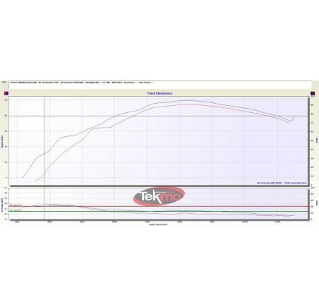 Collecteur avec powerbomb TEKMO en Acier KTM 690 & HVA 701 courbe de puissance