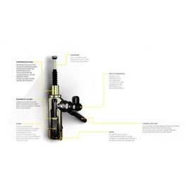 Kit Magura d'embrayage hydraulique Hymec