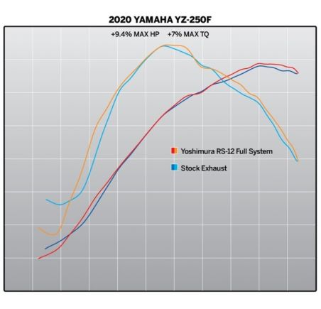 Ligne complète YOSHIMURA RS-12 Signature Serie - Yamaha YZ 250 F