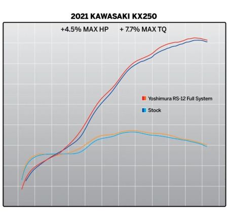 Ligne complète YOSHIMURA RS-12 Signature - Kawasaki KX250F / X