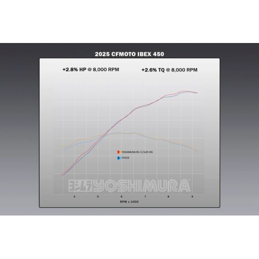 Silencieux YOSHIMURA RS-12 Signature Series - inox/carbone