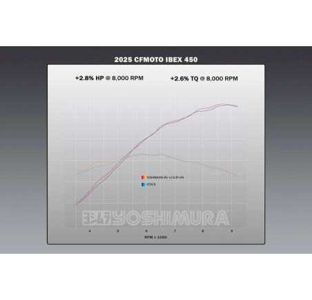 Silencieux YOSHIMURA RS-12 Signature Series - inox/carbone