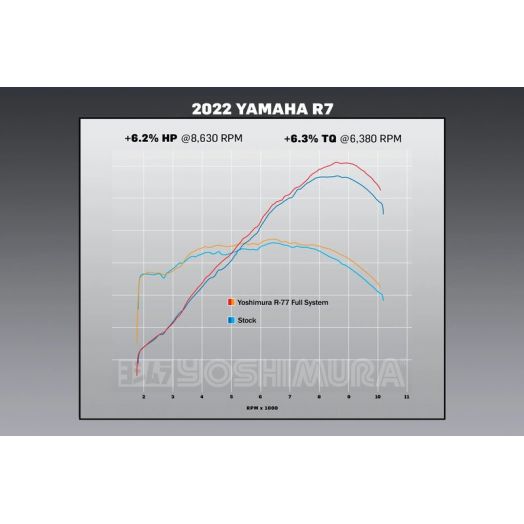 Ligne d'échappement complète YOSHIMURA R-77 Race Series