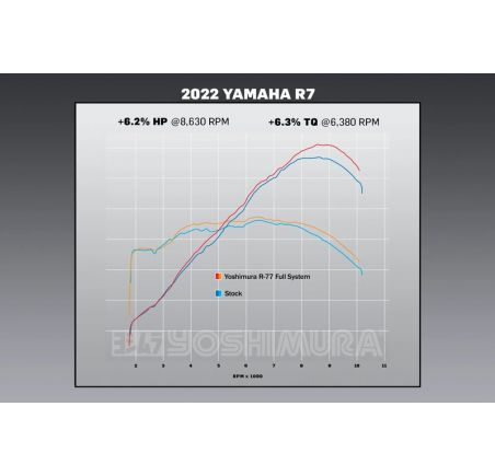 Ligne d'échappement complète YOSHIMURA R-77 Race Series