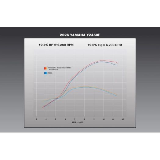 Ligne d'échappement complète YOSHIMURA RS-12 Signature Series Yamaha