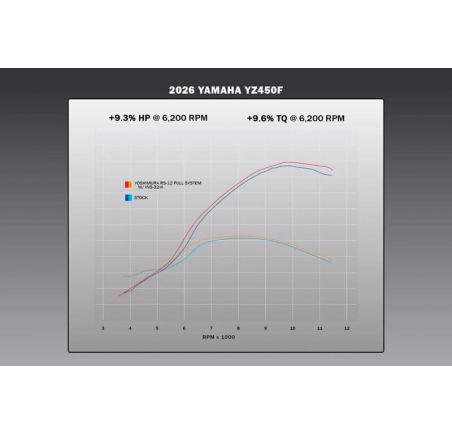 Ligne d'échappement complète YOSHIMURA RS-12 Signature Series Yamaha