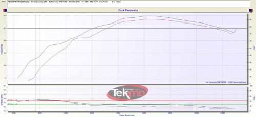 Performance puissance ligne complete KTM 690 HVA 701